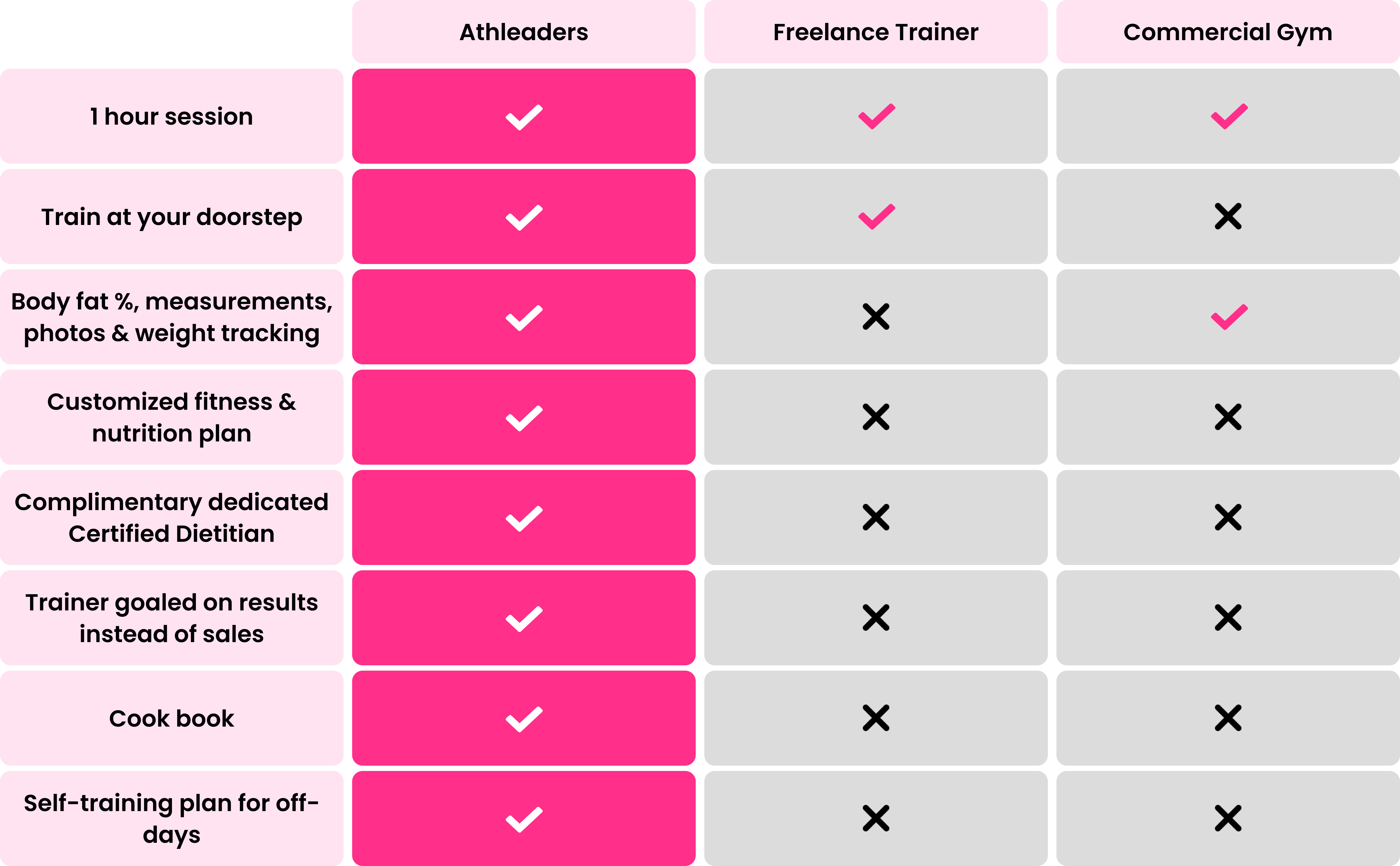 Athleaders vs. Others: What Sets Us Apart