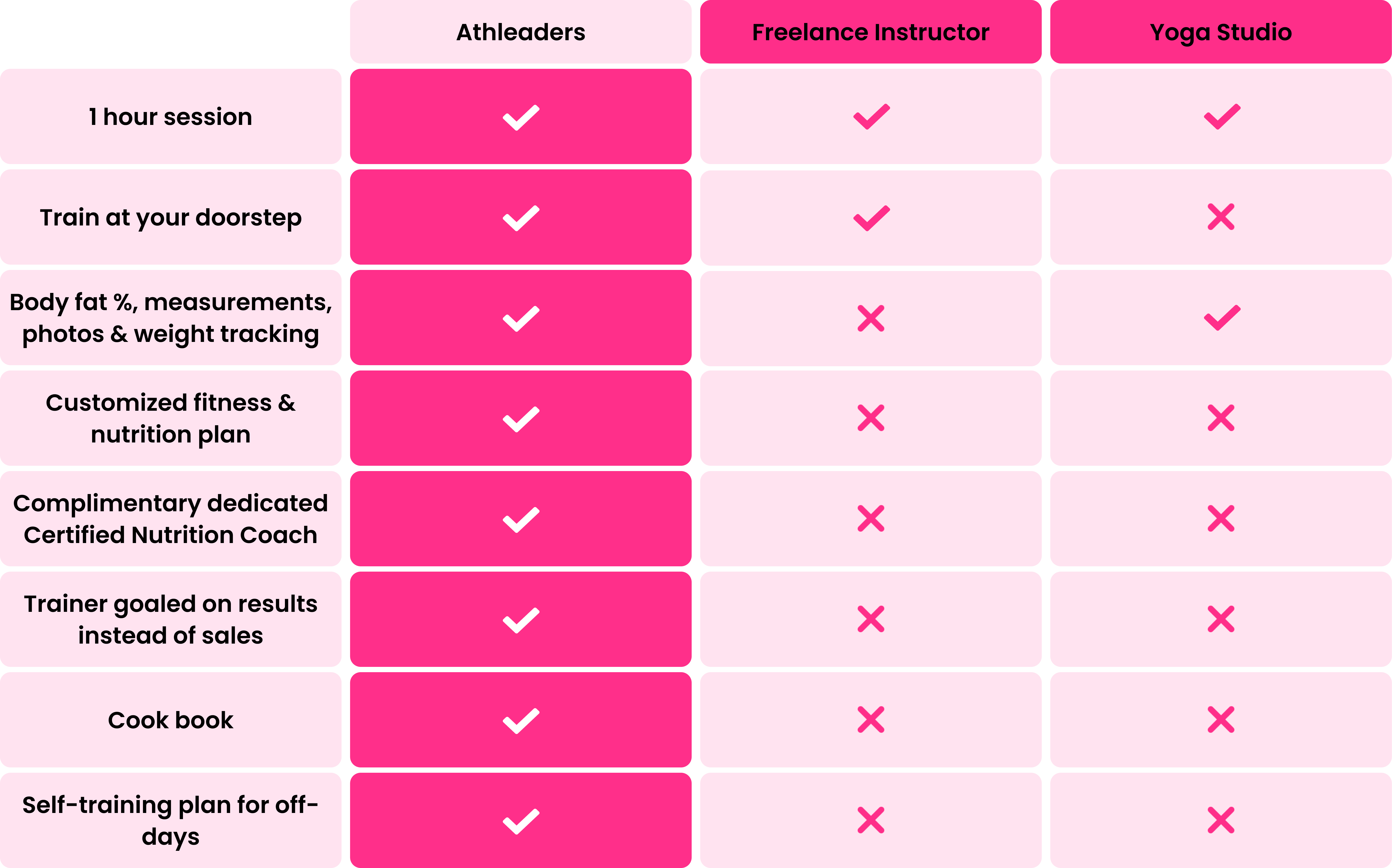 What Does Athleaders Offer That Others Don’t