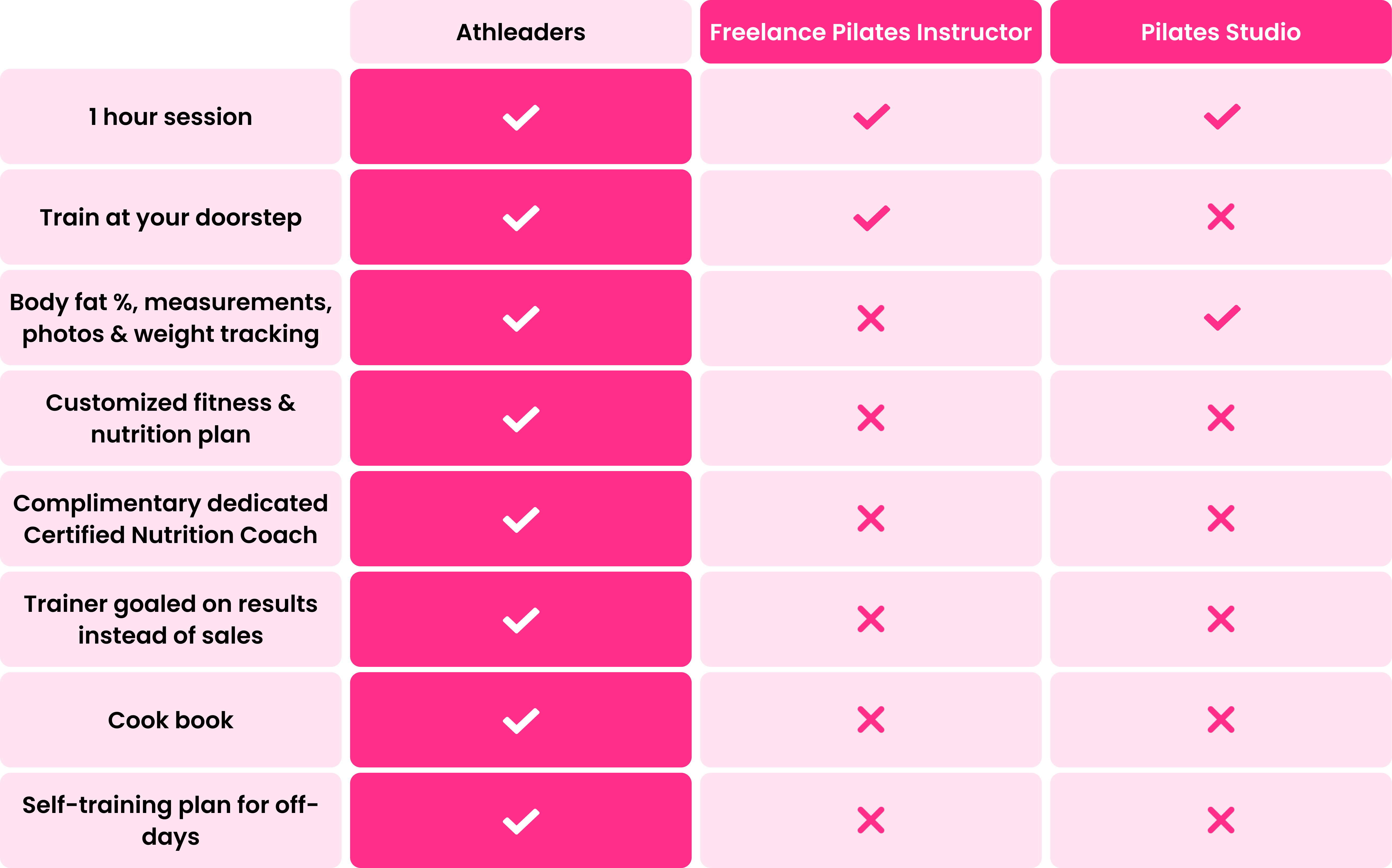 What Does Athleaders Offer That Others Don’t?