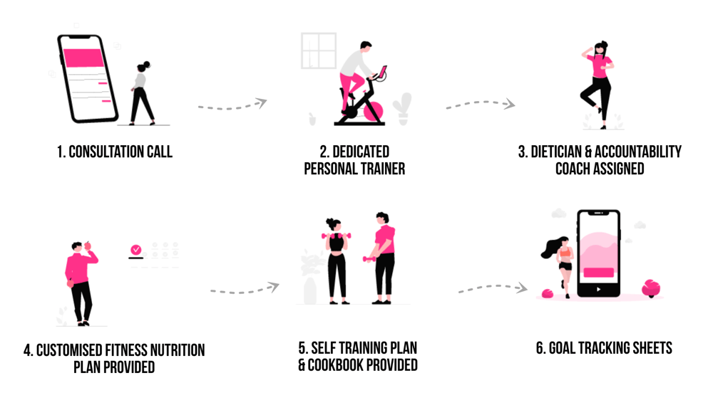 How Athleaders works