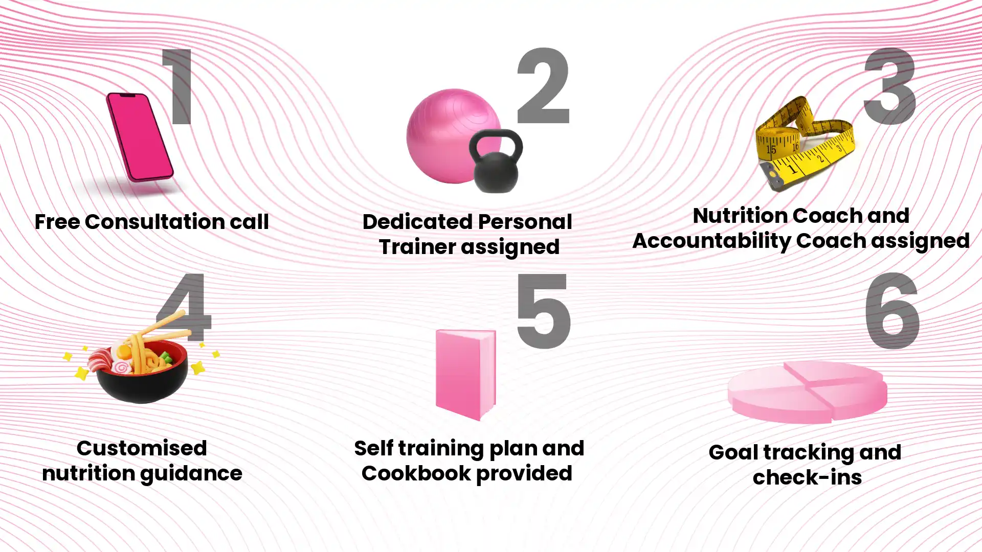 How Athleaders personal yoga training works in Dubai - 6 step process